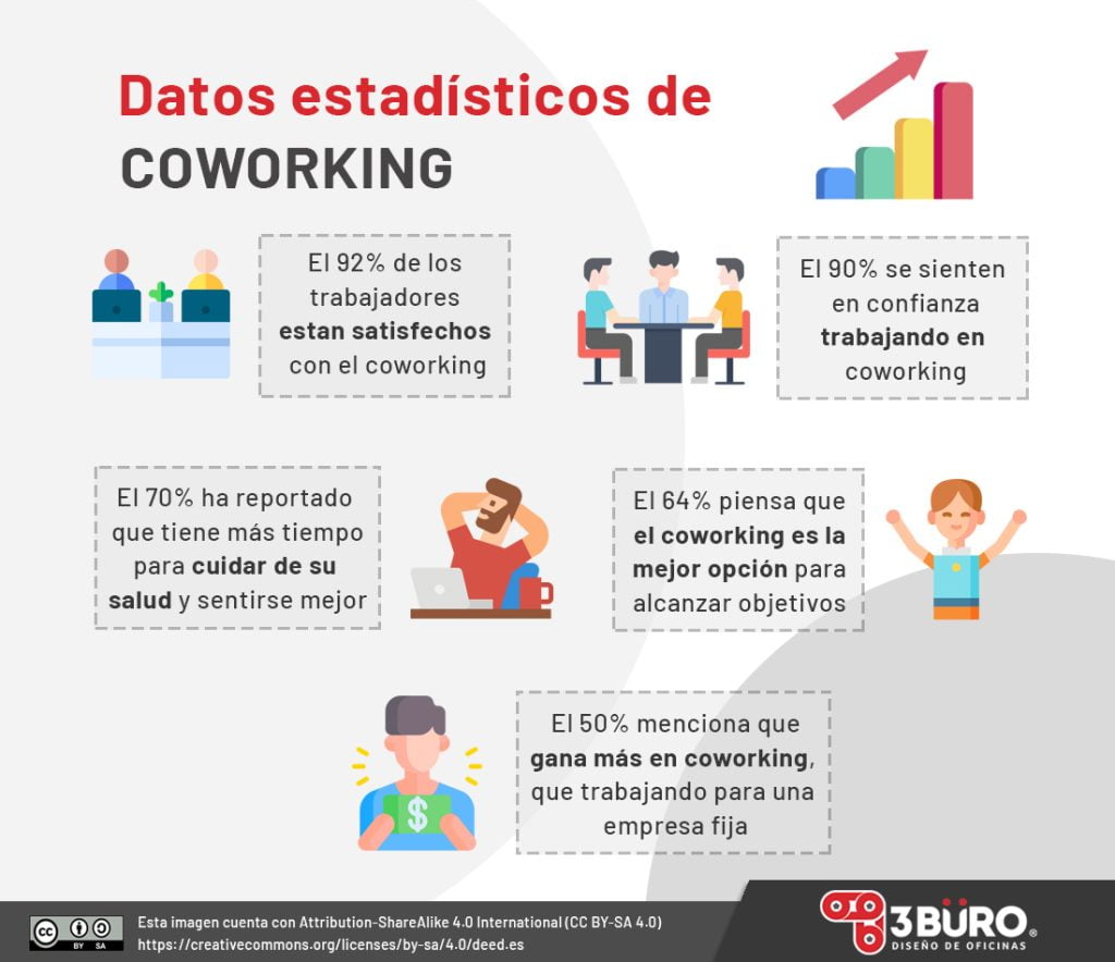 datos-estadisticos-coworking-1024x884