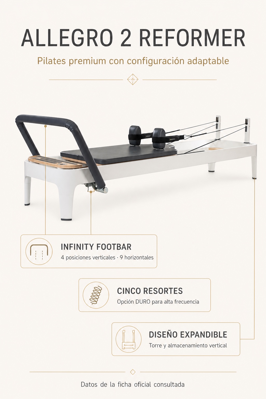 Infografía de Balanced Body Allegro 2 Reformer con Infinity Footbar, cinco resortes, torre opcional y almacenamiento vertical