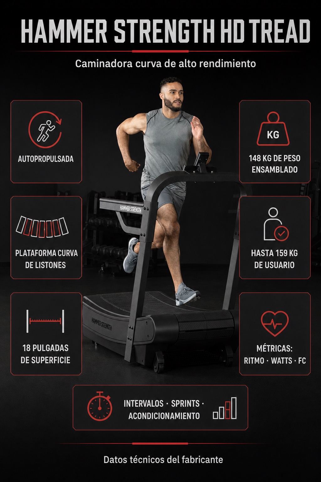 Infografía Hammer Strength HD Tread: caminadora curva autopropulsada, plataforma de listones y métricas de rendimiento
