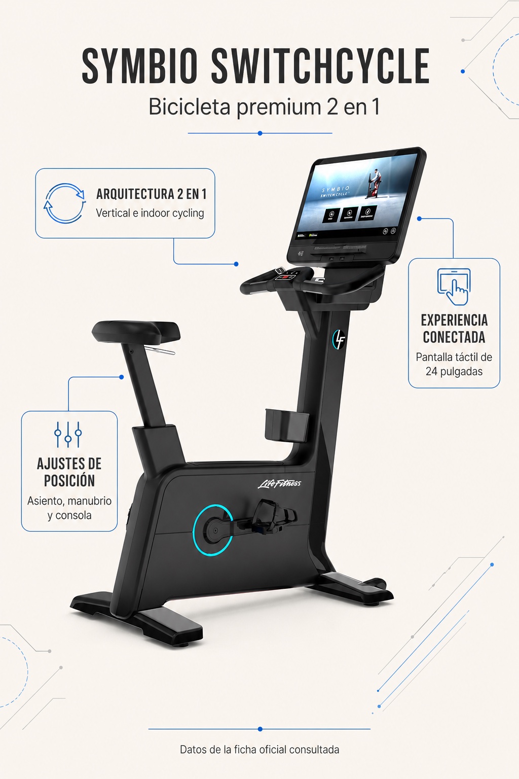 Infografía de Life Fitness Symbio SwitchCycle con arquitectura 2 en 1, asiento ajustable y pantalla táctil de 24 pulgadas